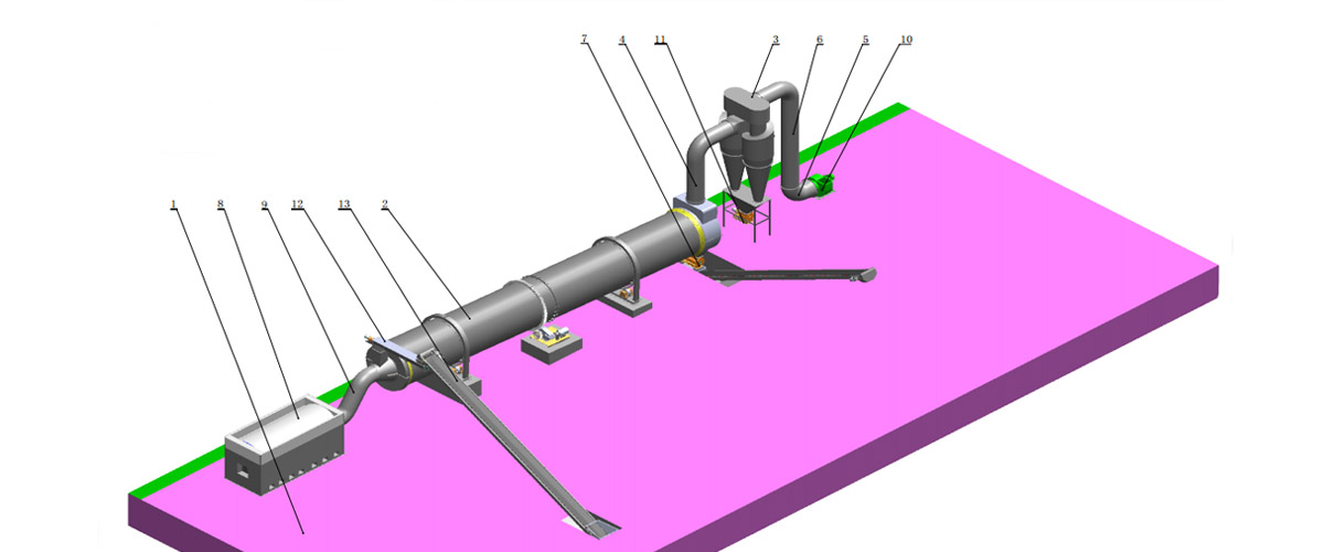 Biomass Rotary Dryer