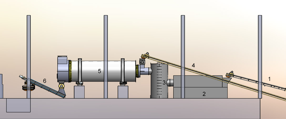 Three Cylinder Rotary Dryer