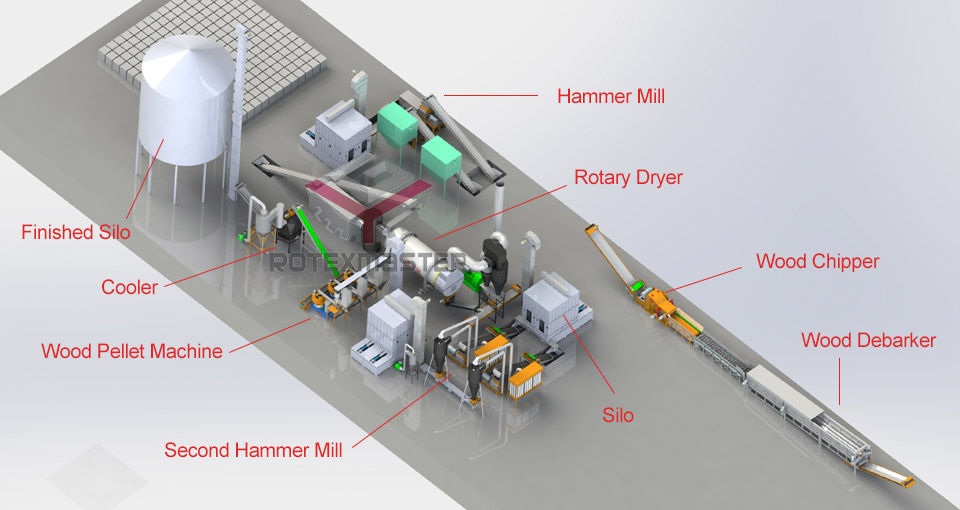 Biomass Pellet Fuel Process Flow and Equipment