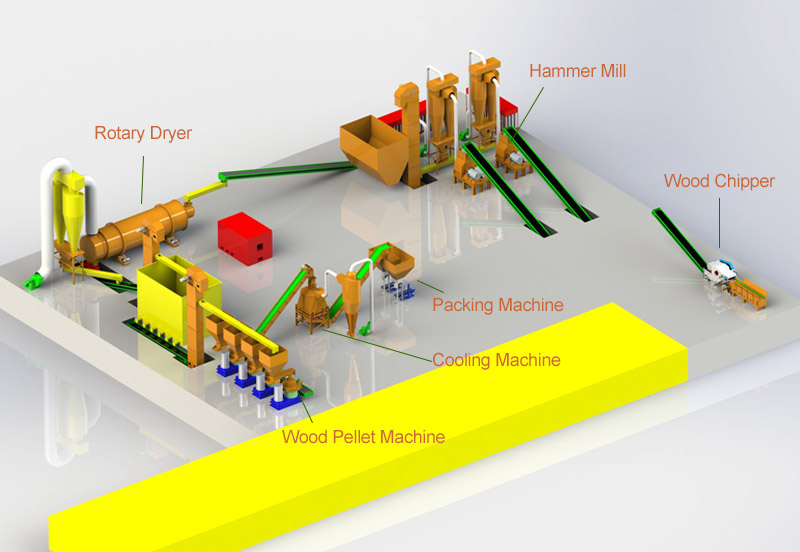 Wood Pellet Production Line